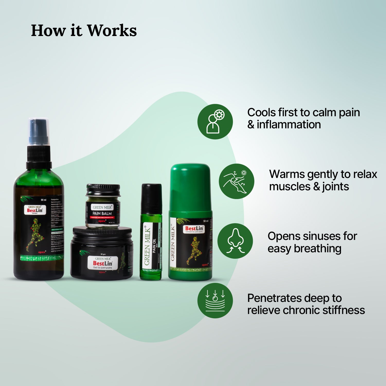 5-in-1 Ayurvedic Care Combo – For Joint, Knee & Muscle Wellness
